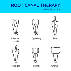 Root canal treatment linear icon set. Stages of tooth cleaning and filling with filles, gutta-percha. Infected tooth. Opening. File. Plugger and Filling. Installation of the crown. Editable stroke
