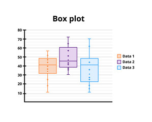 Vector illustration of box plot or boxplot graph or chart with editable stroke isolated on white. Box and whisker plot with minimum, maximum, median, quartile, percentile. Statistical data analysis. - obrazy, fototapety, plakaty