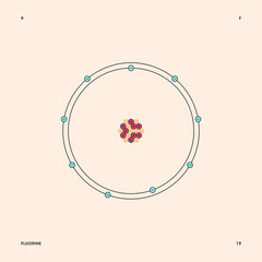 Bohr model representation of the fluorine atom, number 9 and symbol F.  
Conceptual vector illustration of fluorine-19 isotope atom, mass number 19 and electron configuration 2, 7.