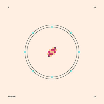 Bohr Model Representation Of The Oxygen Atom, Number 8 And Symbol O.  
Conceptual Vector Illustration Of Oxygen-16 Isotope Atom, Mass Number 16 And Electron Configuration 2, 6.