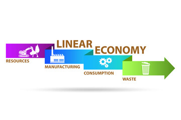 Business concept of linear economy