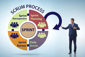 Scrum process illustration with businessman