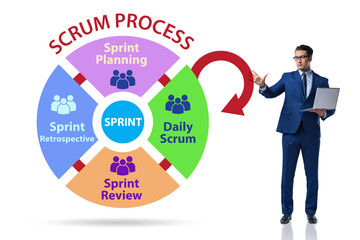 Fototapeta na wymiar Scrum process illustration with businessman