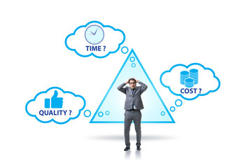 Concept of efficiency with cost time and quality