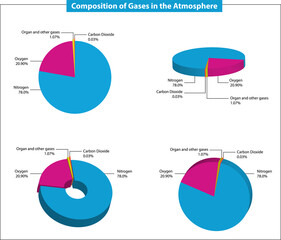 composition of air in the atmosphere