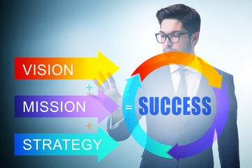 Equation of success with with businessman