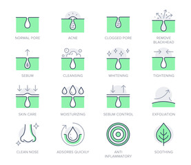 Cosmetic properties line icons. Vector illustration include icon - whitening, acne, moisturizing, cosmetic, gel, pimple, outline pictogram for skincare product. Green color, Editable Stroke - obrazy, fototapety, plakaty
