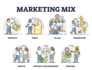 Marketing mix with educational labeled 7p examples in outline collection set. Products, price, place, promotion and people mini scenes as key factors for successful advertisement vector illustration.