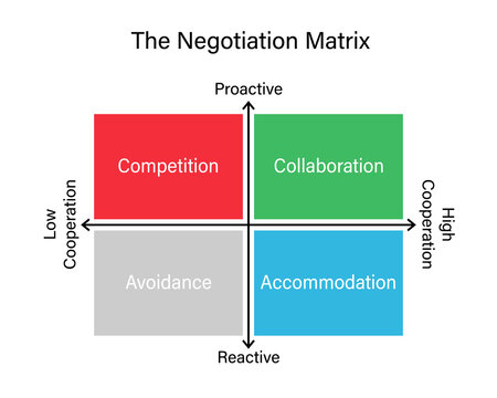 Negotiation Matrix template. Clipart image