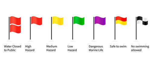 Lifeguard beach warning flags icon set. Clipart image isolated on white background