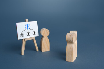 Leader presents the hierarchical structure of the company to the employees. Distribution...