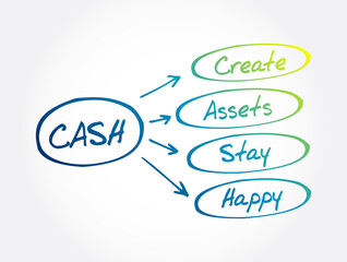 CASH - Create Assets Stay Happy acronym, business concept background