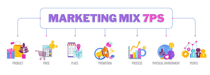 7 PS marketing mix infographic flat illustration banner.
