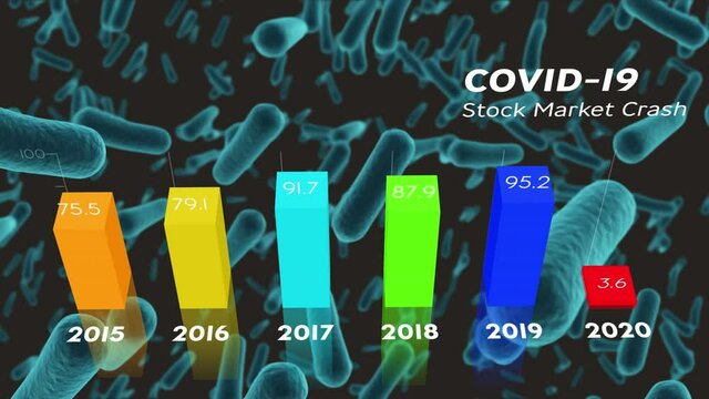 Animation of text covid 19 stock market crash, with years and graph, over microscopic cells
