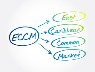 ECCM - East Caribbean Common Market acronym, business concept background