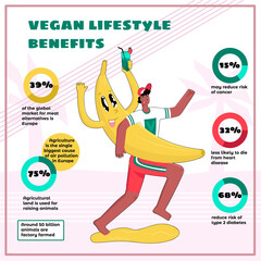 Vector flat illustration of an infographic with information about veganism. Statistics, charts, Benefits, Comparison, percentages, risks, text, numbers. Concept Healthy, Natural Organic Products