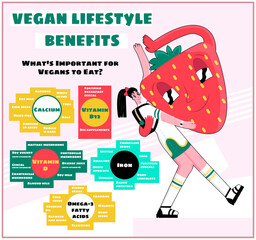 Vector illustration of infographic with information about veganism. Necessary Nutritional, Useful Dietary Supplements, Vitamins, trace elements are listed. Concept Healthy, Natural, Organic Products.