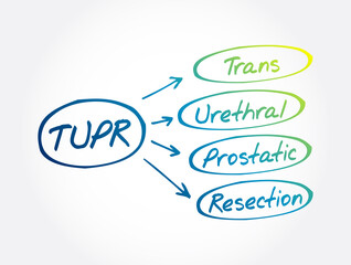 TUPR - Trans Urethral Prostatic Resection acronym, medical concept background