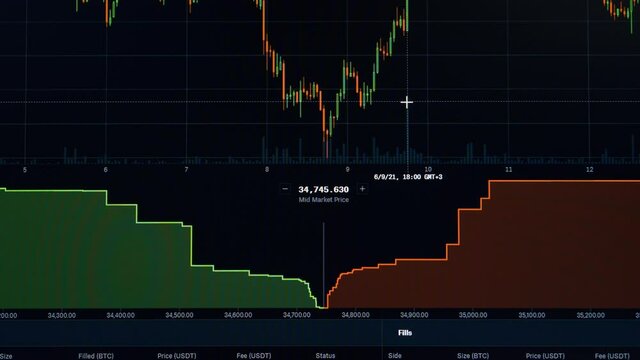 Bitcoin live price action, buy and sell cryptocurrency on exchange