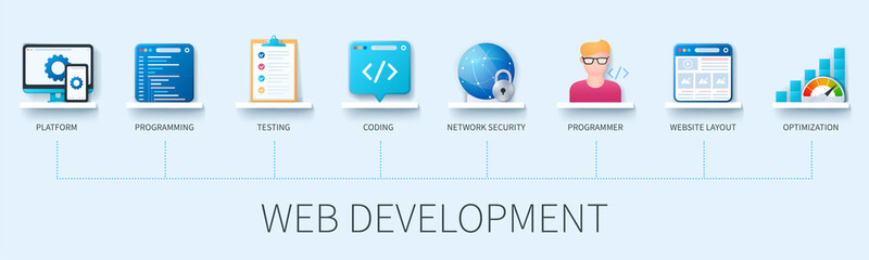 Web development banner with icons. Platform, programming, testing, coding, network security, programmer, website layout, optimization icons. Web vector infographic in 3D style
