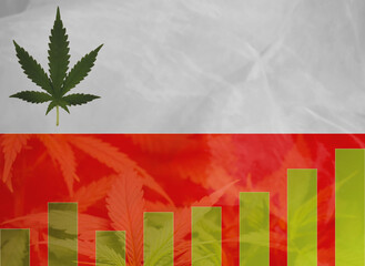 Infographic of cannabis stock prices. Green leaf of cannabis and the national flag of Poland, the concept of medical cannabis, legalization.