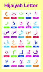 Arabic alphabet set, vector. Colored Arabic alphabet. Names and shapes of letters in the Arabic alphabet square view for kids. Set Hijaiyah Arabic script