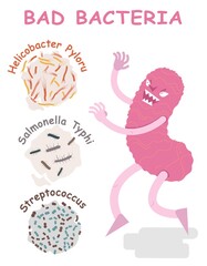 Bad bacteria poster with character. Vector illustration
