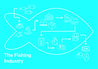 Fototapeta na wymiar The Fishing Industry - Infographic Linear Style 