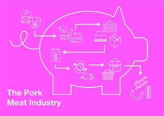 The Pork Meat Industry - Infographic Linear Style