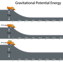 physics. Gravitational Potential
Energy. energy from height