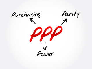 Obraz na płótnie Canvas PPP - Purchasing Power Parity acronym, business concept background