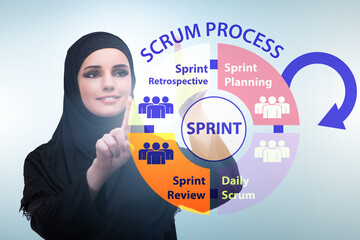 Businesswoman in agile process scrum method