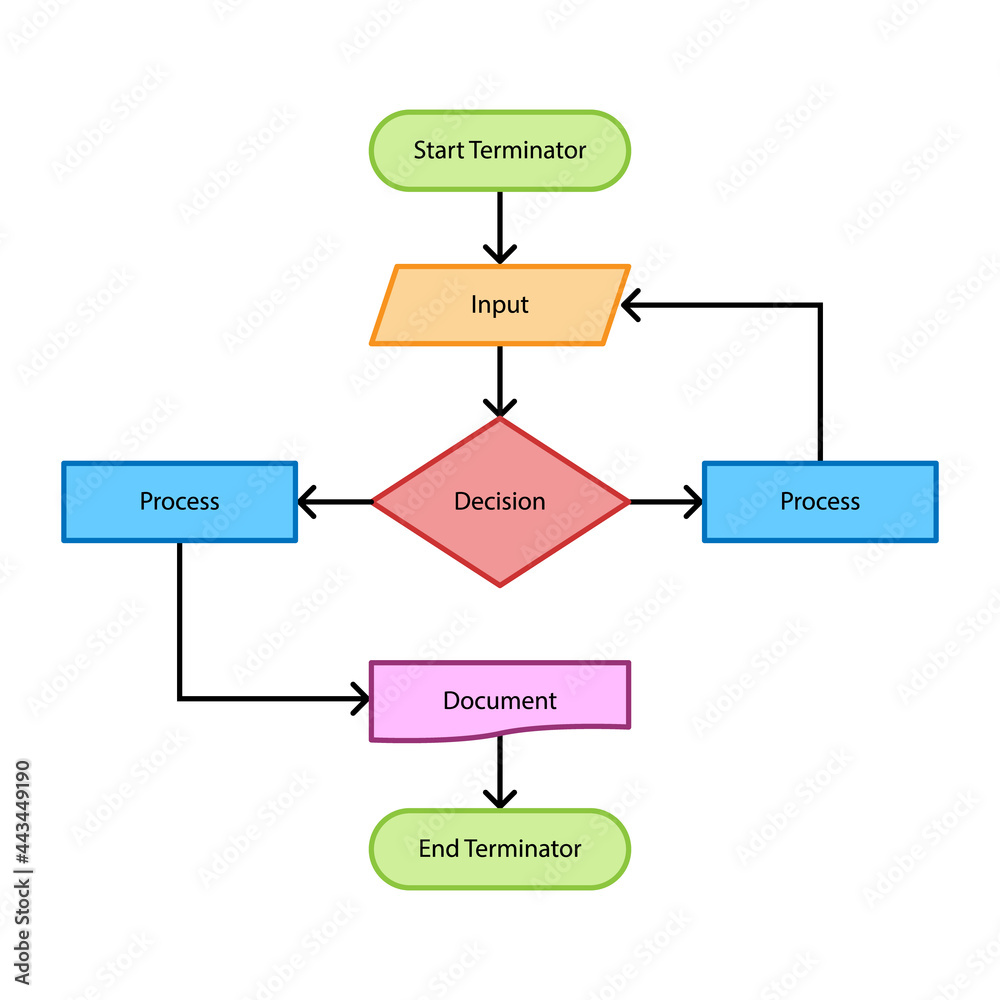 Canvas Prints flowchart diagram template. clipart image isolated on white background