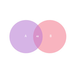 AB 2 Circle Venn diagram template. Clipart image isolated on white background