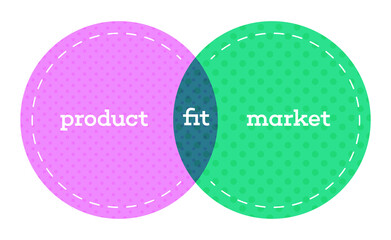 Product/market fit means being in a good market with a product that can satisfy that market. minimum viable product that addresses and solves a problem or need that exists