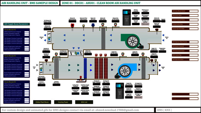 AHU Control Panel for BMS and HVAC design. It has most of the control parameters listed in the design. You can add or remove elements if required. You can also contact for customisation.