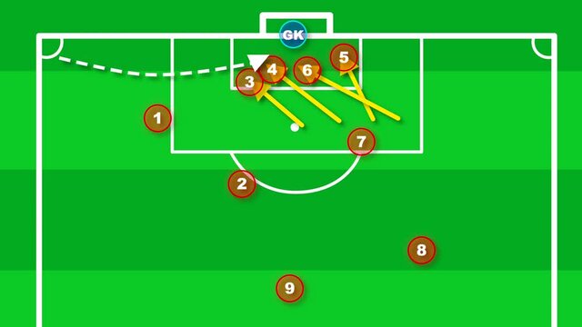 Football diagram for match play training purposes. Shows the attacking team player formations and best areas to attack