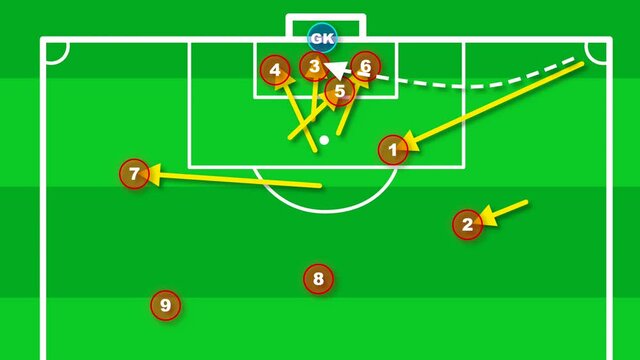 Football set piece diagram showing where the plays should stand and attack at goal