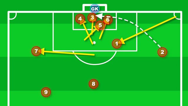 A Soccer Corner Set Piece Diagram. Learning practice animated attacking strategy.
