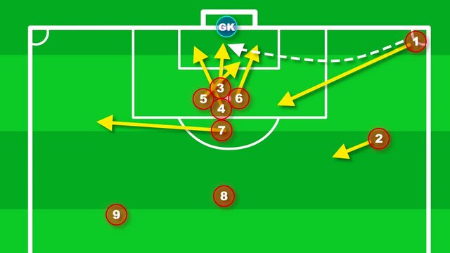 Soccer set piece diagram. Formation of an attacking corner used for practice training.