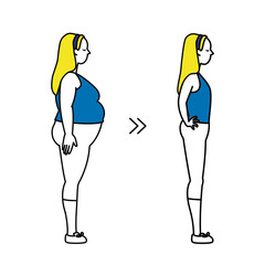 ダイエット女性　before and after　横向き