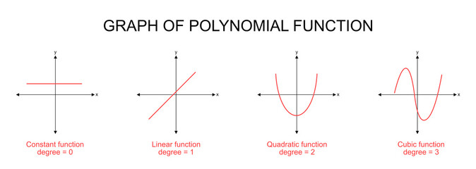 Illustration of polynomial mathematic graph.