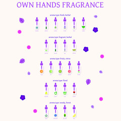 Essential oil infographics. The benefits of aromatherapy. Mixing essential oils. Compositions of essential oils. DIY scent.