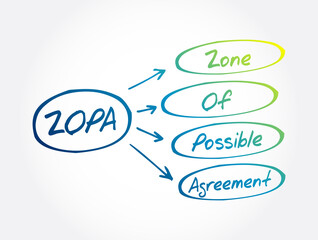 ZOPA - Zone Of Possible Agreement acronym, business concept background