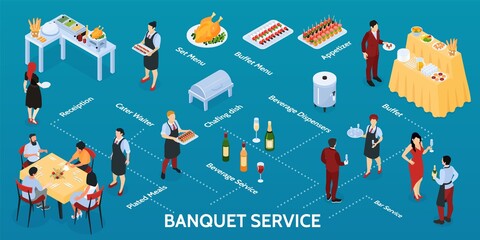 Banquet Service Isometric Infographics