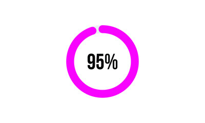 Circle Percentage Diagrams Showing 95% Ready-to-use for web Design, user interface (UI) or Infographic - Indicator with Pink