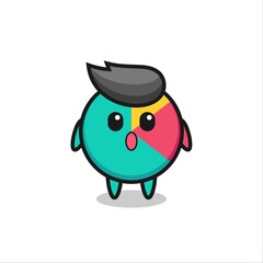 the amazed expression of the chart cartoon