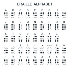 braille symbols, braille alphabet, vector art.