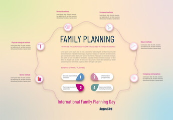 Methods and benefits of family planning,international day of family planning; - obrazy, fototapety, plakaty