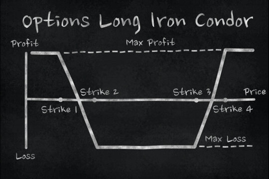 Chart of Long Iron Condor options strategy in the financial market. Chalk drawing on black slate board